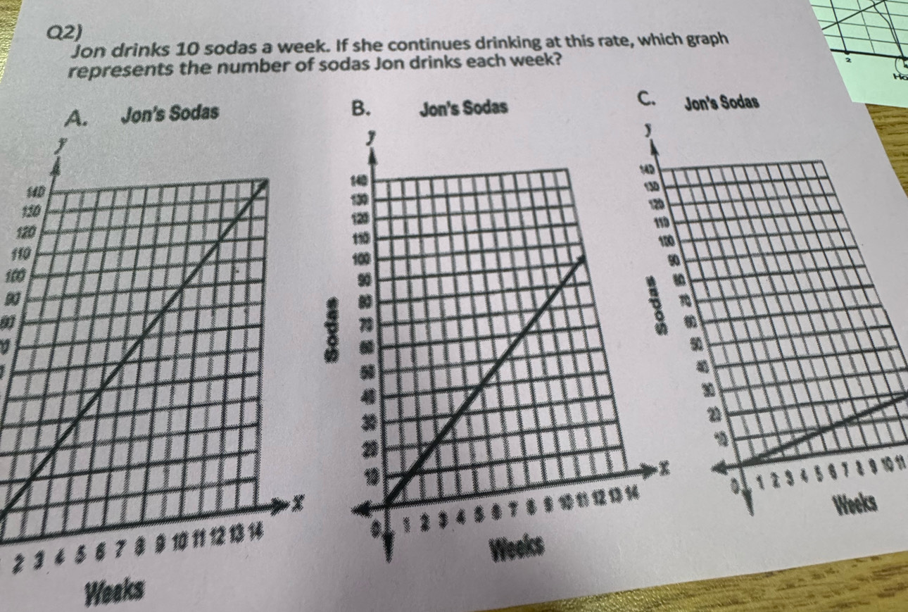 Q2) 
Jon drinks 10 sodas a week. If she continues drinking at this rate, which graph 
represents the number of sodas Jon drinks each week?
2
Ho 
B. 
C. 
Jon's Sodas
1
12
11
100
9
9
I
1011

z
Weeks