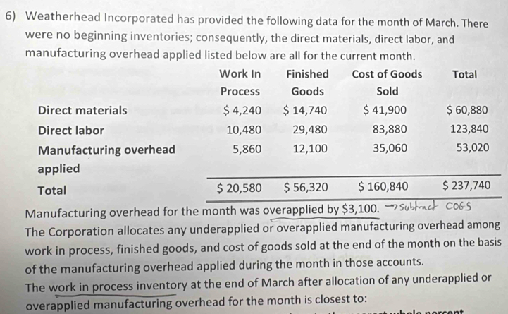 Weatherhead Incorporated has provided the following data for the month of March. There 
were no beginning inventories; consequently, the direct materials, direct labor, and 
manufacturing overhead applied listed below are all for the current month. 
Work In Finished Cost of Goods Total 
Process Goods Sold 
Direct materials $ 4,240 $ 14,740 $ 41,900 $ 60,880
Direct labor 10,480 29,480 83,880 123,840
Manufacturing overhead 5,860 12,100 35,060 53,020
applied 
Total $ 20,580 $ 56,320 $ 160,840 $ 237,740
Manufacturing overhead for the month was overapplied by $3,100. 
The Corporation allocates any underapplied or overapplied manufacturing overhead among 
work in process, finished goods, and cost of goods sold at the end of the month on the basis 
of the manufacturing overhead applied during the month in those accounts. 
The work in process inventory at the end of March after allocation of any underapplied or 
overapplied manufacturing overhead for the month is closest to: