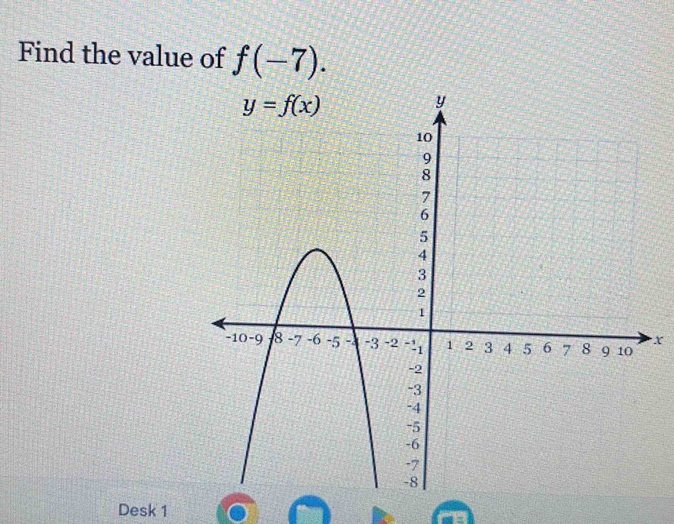 Find the value of f(-7).
x
Desk 1