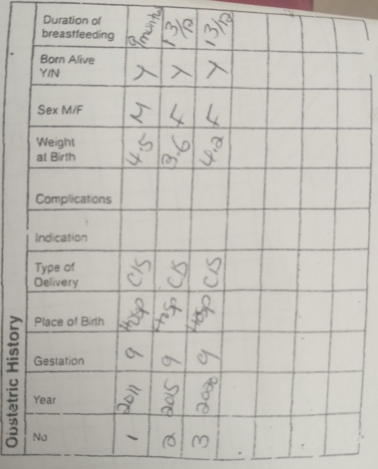 Duration of
C