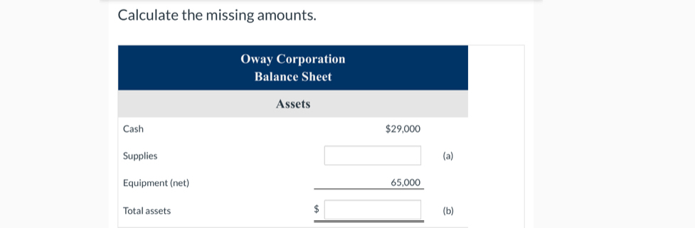 Calculate the missing amounts.