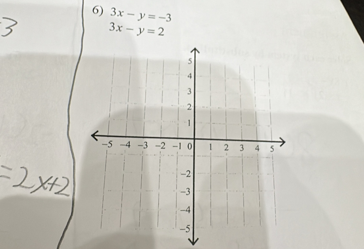 3x-y=-3
3x-y=2