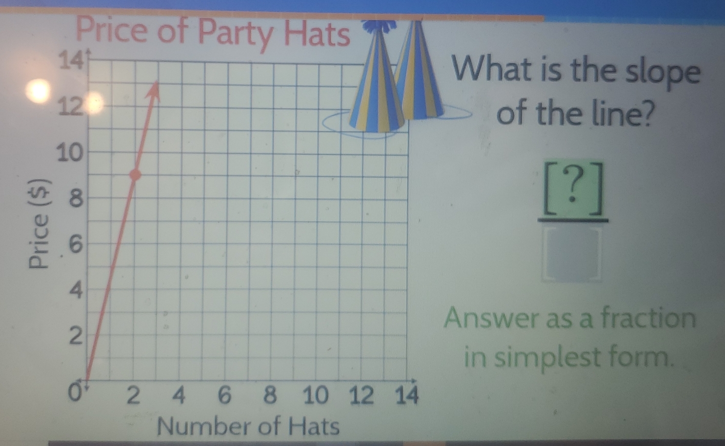 What is the slope 
of the line?
 [?]/□  
nswer as a fraction 
in simplest form. 
Number of Hats