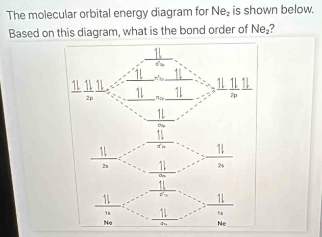 The molecular orbital energy diagram for Ne_2 is shown below.
Based on this diagram, what is the bond order of Ne_2