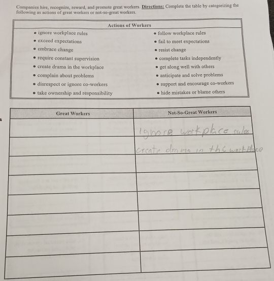 Companies hire, recognize, reward, and promote great workers. Directions: Complete the table by categorizing the 
following as actions of great workers or not-so-great workers.