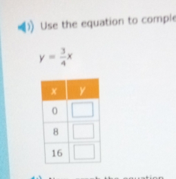 Use the equation to comple
y= 3/4 x