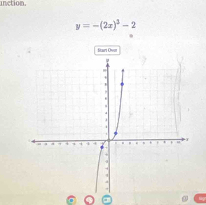 inction.
y=-(2x)^3-2
Start Over 
a