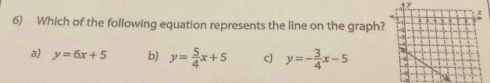 y
6) Which of the following equation represents the line on the graph?
a) y=6x+5 b) y= 5/4 x+5 c) y=- 3/4 x-5