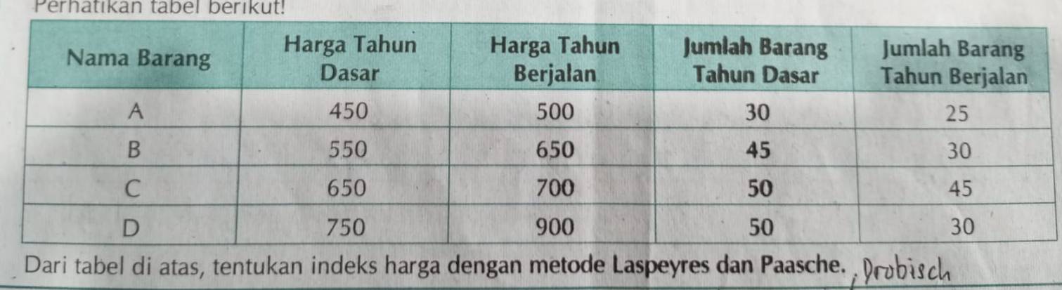 Perhatikan tabel berikut! 
Dari tabel di atas, tentukan indeks harga dengan metode Laspeyres dan Paasche. isch