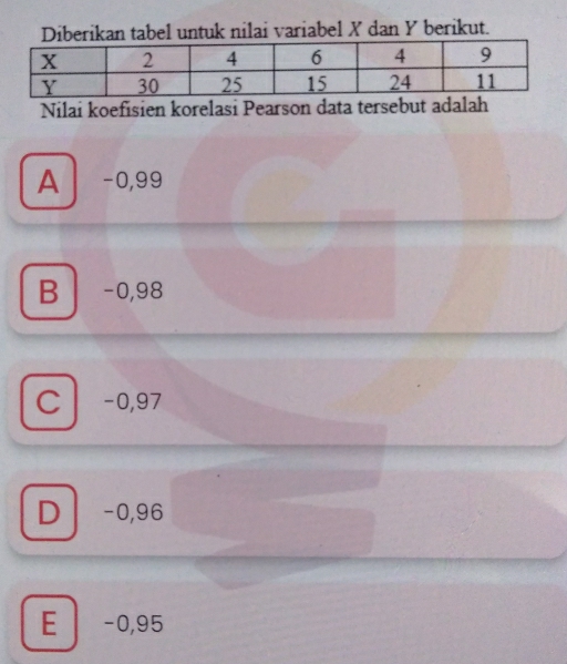 Diberikan tabel untuk nilai variabel X dan Y berikut.
Nilai koefisien korelasi Pearson data tersebut adalah
A -0,99
B | -0,98
C -0,97
D -0,96
E -0,95