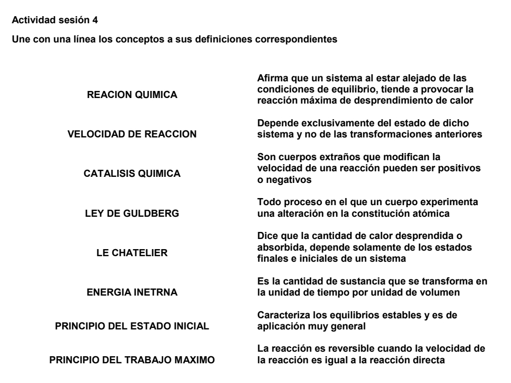 Actividad sesión 4
Une con una línea los conceptos a sus definiciones correspondientes
Afirma que un sistema al estar alejado de las
REACION QUIMICA condiciones de equilibrio, tiende a provocar la
reacción máxima de desprendimiento de calor
Depende exclusivamente del estado de dicho
VELOCIDAD DE REACCION sistema y no de las transformaciones anteriores
Son cuerpos extraños que modifican la
CATALISIS QUIMICA velocidad de una reacción pueden ser positivos
o negativos
Todo proceso en el que un cuerpo experimenta
LEY DE GULDBERG una alteración en la constitución atómica
Dice que la cantidad de calor desprendida o
LE CHATELIER absorbida, depende solamente de los estados
finales e iniciales de un sistema
Es la cantidad de sustancia que se transforma en
ENERGIA INETRNA la unidad de tiempo por unidad de volumen
Caracteriza los equilibrios estables y es de
PRINCIPIO DEL ESTADO INICIAL aplicación muy general
La reacción es reversible cuando la velocidad de
PRINCIPIO DEL TRABAJO MAXIMO la reacción es igual a la reacción directa