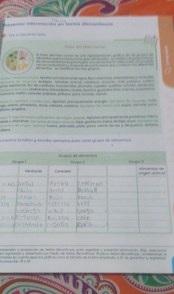 Presentar información en textos discontinuas
Lee el siguiente testo
l Plato del bién gráfica de los grupos de
a  l a  co m p osición   l                
crupo 1 verduras y frutas. Aportan principalmente agua, fibra, vitaminas, antlosidantes y minerales
cempios de verduras: acelgas; betabel, brocall, calabaza, chayote, chile páblano, coliflor,
elote, espinacas, flor de calabaza, huauzantles. litomate, nopales, quelites, tomate, zanaharia
empios de frutas: chabacano, chicozapote, ciruela, durazno, quayaba, limã, marey, mandárina,
hanzana, melón, naranja, papaya, plátano, pera, toronja, zapote.
supo 2, cereales y tubérculos. Aportan principalmente energía. Ejempios de cersdles: maiz
rigo, avena, amaranto, arroz, cebada, centeno. Ejemplos de tubémculos: papa, carrote, yuca,
bano. jengibre.
upo 3: leguminosas y alimentos de origen animal. Aportan principalmente proteínas, hierro,
asas y vitaminas. Ejemplos de leguminosas: frijal, garbanza, haba, lenteja, soya. Ejempias de
mentos de origen animal: huevo, pescado, pollo, pavo, carne de res y de puerco, lácteos,
cétera
ompleta la tabla y escribe ejemplos para cada grupo de alimentos.
comprensión y producción de textos discontinuos, para organizar y presentar información. PDA, Selecciona
ra organizaria y presentaria por medio de textos discontínuos. Produce textos discontinuos, considierando al
omando en cuenta aspectos gráficos como el tamaño de la letra empleada, a fin de garantizar su legibilidad
scolares pp. 25 y 26