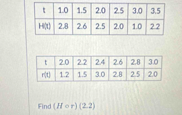 Find (Hcirc r)(2.2)