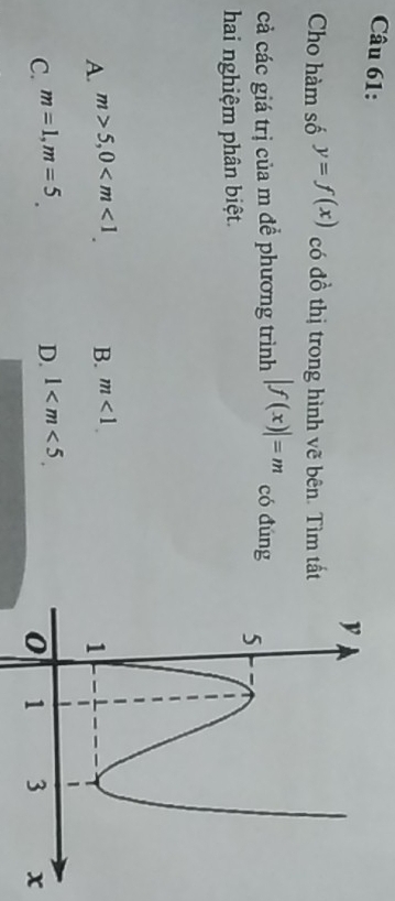 Cho hàm số y=f(x) có đồ thị trong hình vẽ bên. Tìm tất
cả các giá trị của m đề phương trình |f(x)|=m có đúng
hai nghiệm phân biệt.
A. m>5, 0 B. m<1</tex>.
C. m=1, m=5 D. 1 .
