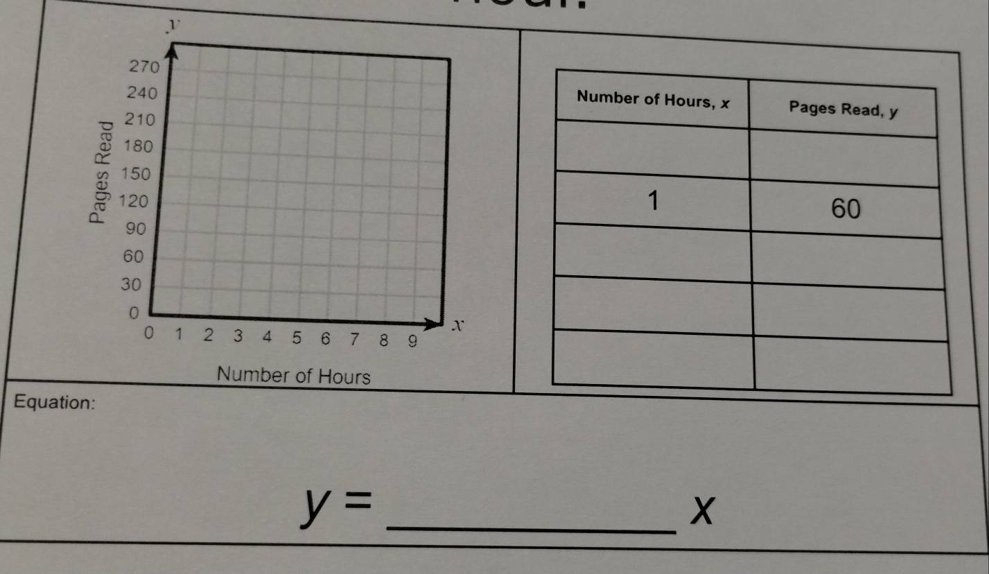 Equation:
y= _
X