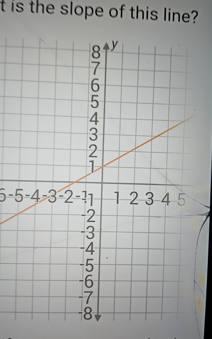 is the slope of this line?
5 -5 -4