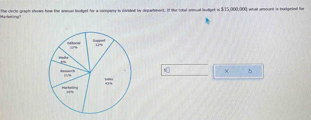 The circle graph shows how the annual budget for a company is divided by department. If the total annual budget is $15,000,000 what amount is budgeted for 
Marketing? 
S 
× 5