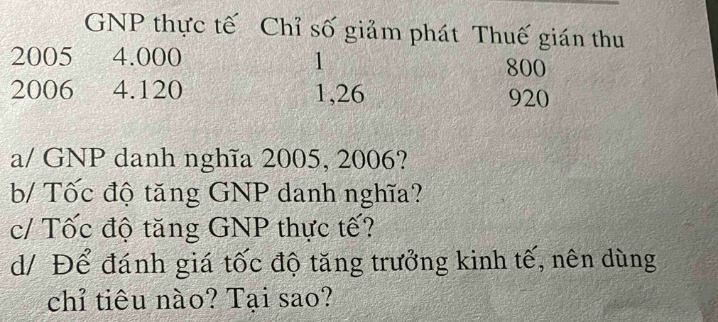 GNP thực tế Chỉ số giảm phát Thuế gián thu 
2005 4.000 1
800
2006 4.120 1,26 920
a/ GNP danh nghĩa 2005, 2006? 
b/ Tốc độ tăng GNP danh nghĩa? 
c/ Tốc độ tăng GNP thực tế? 
d/ Để đánh giá tốc độ tăng trưởng kinh tế, nên dùng 
chỉ tiêu nào? Tại sao?