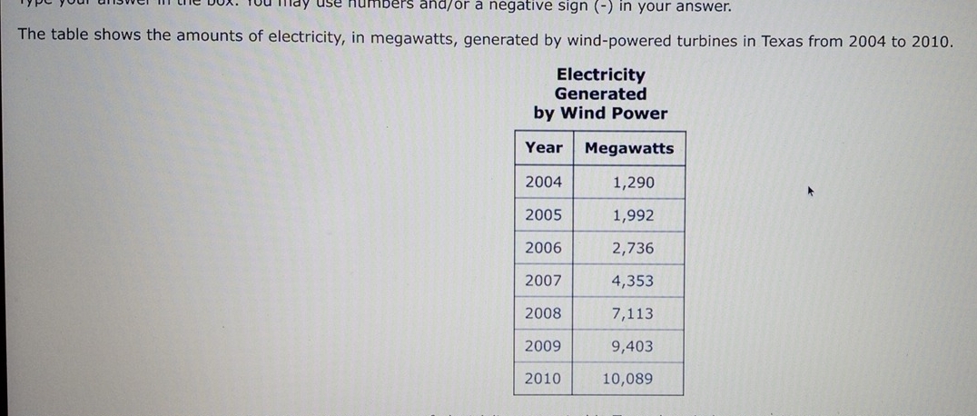 You may use numbers and/or a negative sign (-) in your answer. 
The table shows the amounts of electricity, in megawatts, generated by wind-powered turbines in Texas from 2004 to 2010. 
Electricity 
Generated 
by Wind Power