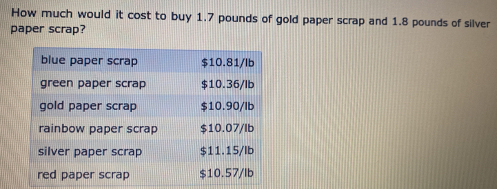 How much would it cost to buy 1.7 pounds of gold paper scrap and 1.8 pounds of silver 
paper scrap?