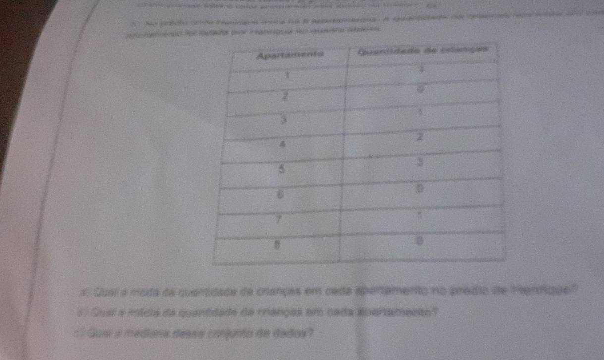 el taetends for ietados quor irean a von au ero dea 
a. Qual a moda da quaridade de cranças em cada apartamento no predio de Mentque' 
5 . Qua a mída da quantidade de crianças em cada apertamento? 
cl Quar a mediesa desss conjunto de dados?