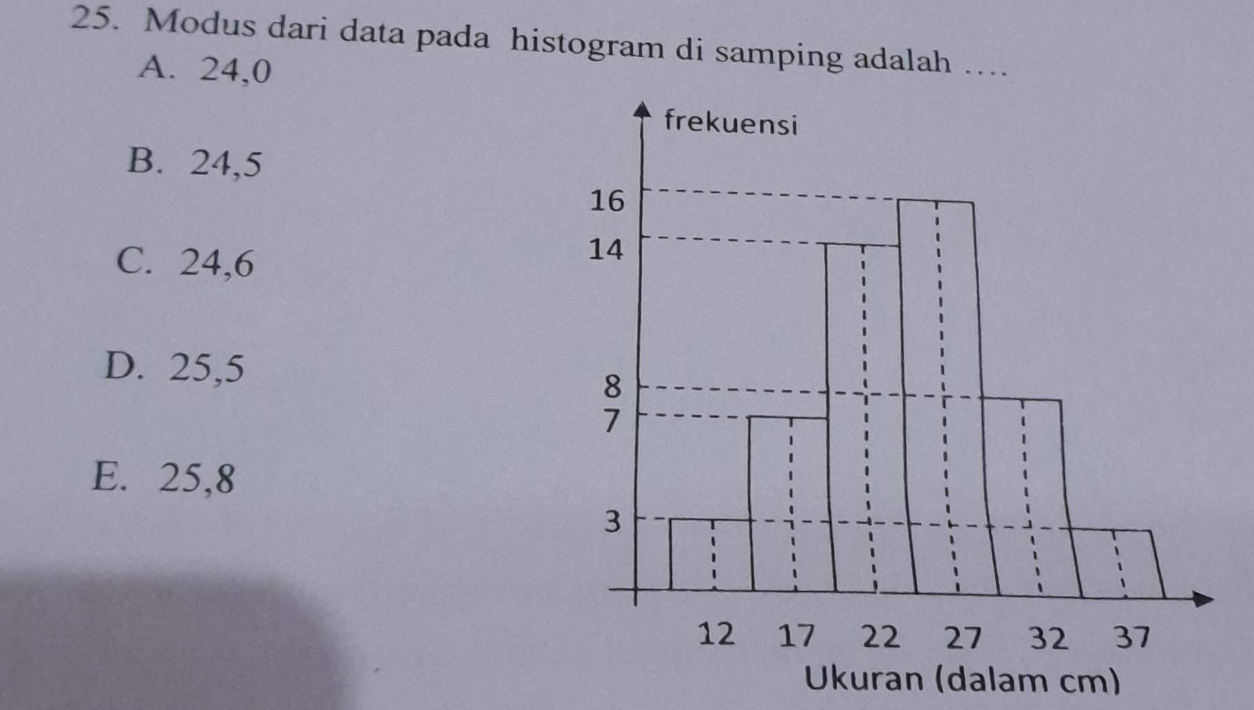 Modus dari data pada histogram di samping adalah …
A. 24, 0
B. 24, 5
C. 24, 6
D. 25, 5
E. 25, 8
Ukuran (dalam cm)