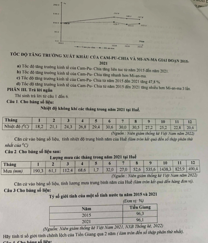 200 0
152.0
B so o 148.5 14/ 8
100 ( 100 y ‘   ' 172.2
50 0
0.D 2015
N a m
3610
Caus-pue-claia == Mi ao m= 2020 5021
TÓC đQ tăNG tRưởnG XUÁT khÂU CủA CAM-PU-ChIA Và MI-AN-MA giai đoạn 2015-
2021
a) Tốc độ tăng trưởng kinh tế của Cam-Pu- Chia tăng liên tục từ năm 2015 đến năm 2021.
b) Tốc độ tăng trưởng kinh tế của Cam-Pu- Chia tăng nhanh hơn Mi-an-ma.
c) Tốc độ tăng trưởng kinh tế của Cam-Pu- Chia từ năm 2015 đến 2021 tăng 47,8 %.
d) Tốc độ tăng trưởng kinh tế của Cam-Pu- Chia từ năm 2015 đến 2021 tăng nhiều hơn Mi-an-ma 3 lần.
PHÀN III. Trả lời ngắn
Thí sinh trả lời từ câu 1 đến 6.
Câu 1. Cho băng số liệu:
Nhiệt độ không khí các tháng trong năm 2021 tại Huế.
(Nguồn : Niên giám thống kê Việt Nam năm 2022)
Căn cứ vào bảng số liệu, tính nhiệt độ trung bình năm của Huế (làm tròn kết quả đến số thập phân thứ
nhất của°C)
Câu 2. Cho bảng số liệu sau:
Huế
Căn cứ vào bảng số liệu, tính lượng mưa trung bình năm của Huế (làm tròn kết quả đến hàng đơn vị).
Câu 3 Cho băng số liệu:
Tỷ số giới tính của một số tỉnh nước ta năm 2015 và 2021
(Đơn vị: %)
(Nguồn: Niên giám thống kê Việt Nam 20
Hãy tính tỉ số giới tính chênh lệch của Tiền Giang qua 2 năm ( làm tròn đến số thập phân thứ nhất).
o  h ả ng số l iê u :