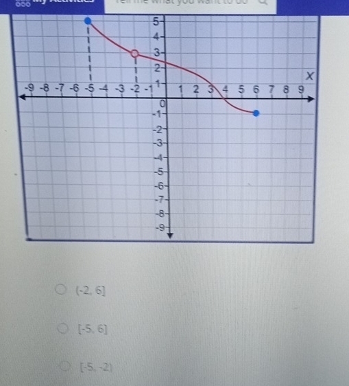 (-2,6]
[-5,6]
[-5,-2)