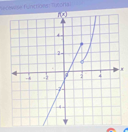 Plecewise Functions: Tutorial  ah
x