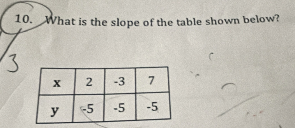 What is the slope of the table shown below?