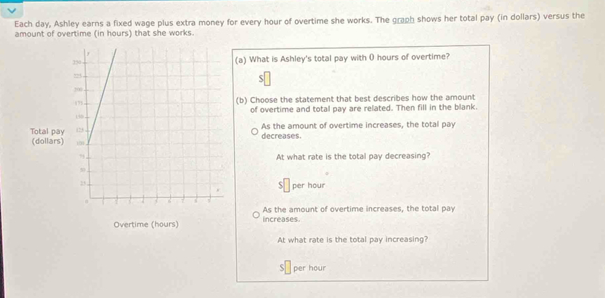 Each day, Ashley earns a fixed wage plus extra money for every hour of overtime she works. The graph shows her total pay (in dollars) versus the
amount of overtime (in hours) that she works.
(a) What is Ashley's total pay with 0 hours of overtime?
S
(b) Choose the statement that best describes how the amount
of overtime and total pay are related. Then fill in the blank.
Total paydecreases. As the amount of overtime increases, the total pay
(dollars)
At what rate is the total pay decreasing?
S per hour
As the amount of overtime increases, the total pay
Overtime (hours) increases.
At what rate is the total pay increasing?
per hour