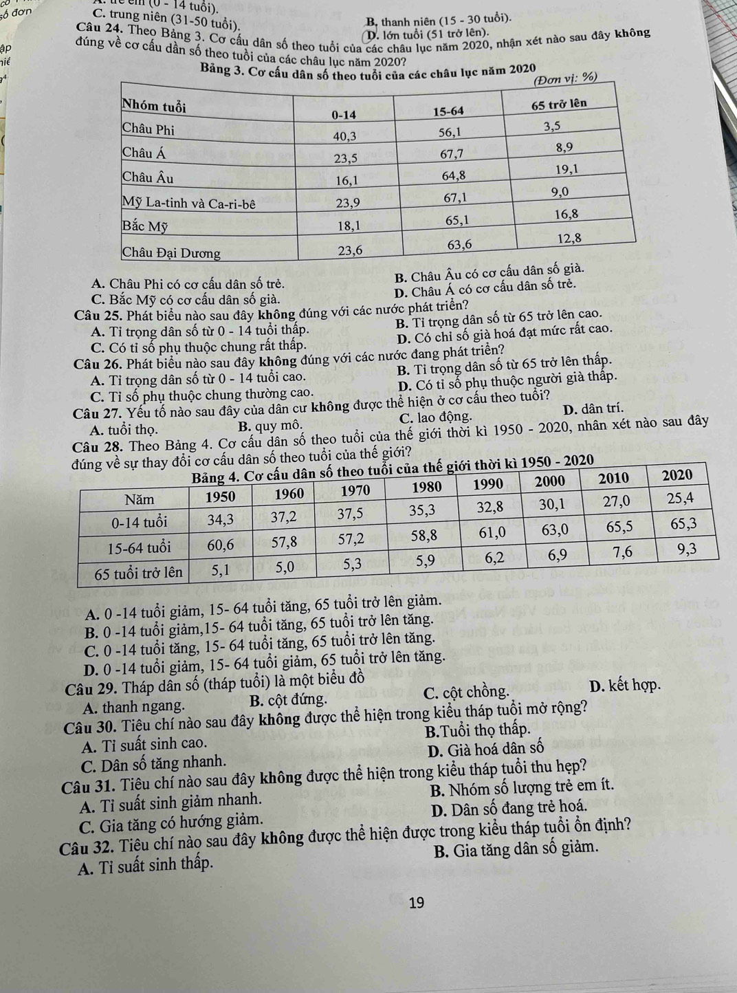 (0 - 14 tuổi).
;ố đơn C. trung niên (31-50 tuổi).
B. thanh niên (15 - 30 tuổi).
Câu 24. Theo Bảng 3. Cơ cấu dân số theo tuổi của các châu lục năm 2020, nhận xét nào sau đây không
ập D. lớn tuổi (51 trở lên).
đúng về cơ cấu dần số theo tuổi của các châu lục năm 2020?
niề
Bảng 3. Cơ cầu hâu lục năm 2020
A. Châu Phi có cơ cấu dân số trẻ.
B. Châu Âu có cơ cấu d
D. Châu Á có cơ cấu dân số trẻ.
C. Bắc Mỹ có cơ cấu dân số già.
Câu 25. Phát biểu nào sau đây không đúng với các nước phát triển?
A. Tỉ trọng dân số từ 0 - 14 tuổi thấp. B. Tỉ trọng dân số từ 65 trở lên cao.
C. Có tỉ số phụ thuộc chung rất thấp. D. Có chỉ số già hoá đạt mức rất cao.
Câu 26. Phát biểu nào sau đây không đúng với các nước đang phát triển?
A. Tỉ trọng dân số từ 0 - 14 tuổi cao. B. Tỉ trọng dân số từ 65 trở lên thấp.
C. Tỉ số phụ thuộc chung thường cao. D. Có tỉ số phụ thuộc người già thấp.
Câu 27. Yếu tổ nào sau đây của dân cư không được thể hiện ở cơ cấu theo tuổi?
A. tuổi thọ. B. quy mô. C. lao động. D. dân trí.
Câu 28. Theo Bảng 4. Cơ cầu dân số theo tuổi của thế giới thời kì 1950 - 2020, nhân xét nào sau đây
cấu dân số theo tuổi của thế giới?
0 - 2020
A. 0 -14 tuổi giảm, 15- 64 tuổi tăng, 65 tuổi trở lên giảm.
B. 0 -14 tuổi giảm,15- 64 tuổi tăng, 65 tuổi trở lên tăng.
C. 0 -14 tuổi tăng, 15- 64 tuổi tăng, 65 tuổi trở lên tăng.
D. 0 -14 tuổi giảm, 15- 64 tuổi giảm, 65 tuổi trở lên tăng.
Câu 29. Tháp dân số (tháp tuổi) là một biểu đồ D. kết hợp.
A. thanh ngang. B. cột đứng. C. cột chồng.
Câu 30. Tiêu chí nào sau đây không được thể hiện trong kiểu tháp tuổi mở rộng?
A. Ti suất sinh cao. B.Tuổi thọ thấp.
C. Dân số tăng nhanh. D. Già hoá dân số
Câu 31. Tiệu chí nào sau đây không được thể hiện trong kiểu tháp tuổi thu hẹp?
A. Tỉ suất sinh giảm nhanh. B. Nhóm số lượng trẻ em ít.
C. Gia tăng có hướng giảm. D. Dân số đang trẻ hoá.
Câu 32. Tiệu chí nào sau đây không được thể hiện được trong kiểu tháp tuổi ổn định?
A. Ti suất sinh thấp. B. Gia tăng dân số giảm.
19