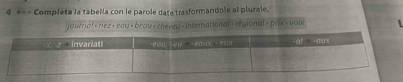 4 ●== Completa la tabella con le parole date trasformandole al plurale.
journal « nez » eau » beau » cheveu » international » régional » prix « voix