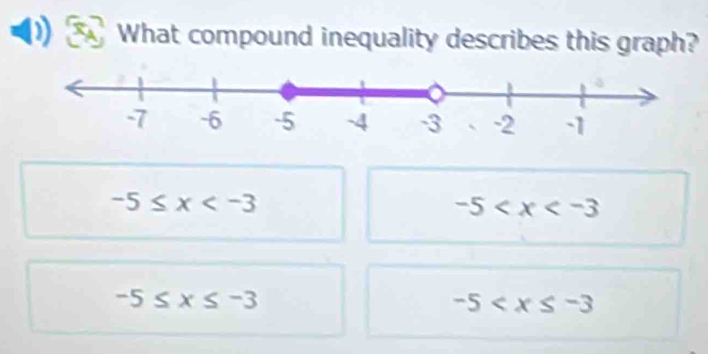 What compound inequality describes this graph?
-5≤ x
-5
-5≤ x≤ -3
-5