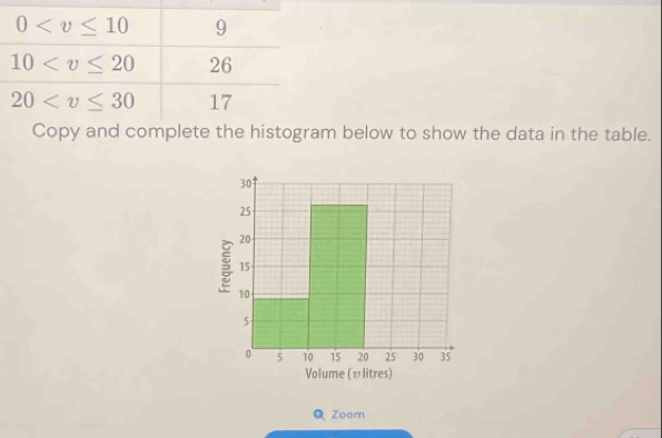 below to show the data in the table.
Zoom