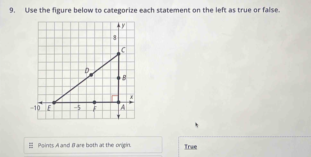 Use the figure below to categorize each statement on the left as true or false.
Points A and B are both at the origin. True