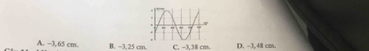 A. −3, 65 cm. B. −3,25 cm. C. −3,38 cm. D. −3, 48 cm.