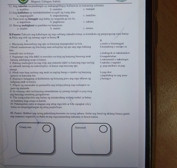 Magassí, Cabagan, Isabela
12. Ang taimtim na panalangin ay makapagbibigay-kalinawan sa maraming suliranin. c. matapat
a. madilim b. matalim
13 Ang kaliluhan ay maihahalintulad sa ugali ng isang ahas.
a. mapanganib b. mapanlamang c. matalino
14. Puno man ng hinagpis ang buhay ay maganda pa rin ito. b. pagdurusa c. sakuna
a. kapalaran
15. Huwag mabighani sa panlabas na kaanyuan. b. mainis c. umasa
a. maakit
II.Panuto:Tukuyin ang kabulugan ng mga salitang nakadiin batay sa konteksto ng pangungusap nasa hanay
A.Piliin ang titik ng tamang sagot sa banay B.
A
B
1. Masayang kumandong ang apo sa kanyang mapagmahal na lola . a.inalis o tinananggal
2 Hindi maunawaan ng lola kung saan naλɑgiλap ng apo ang mga balitang b.kumalong o umapo sa
hita sinasabi nito sa kanya. c.mabagsik at nakakatakot
3. Nagtampo ang lola dahil sa muuhar na tinig ng kanyang bunsong anak e nakamasid o nakatingin d.naapektuhan
habang nakikipag-usap sa kanya.
4. Habang malungkot na nag-iisip ang matanda dahil sa kanyang mga narinig f.nakuha o napulot
ay tahimik lamang na makanghay sa kanya ang kanyang apo. g. pag-aasikaso at pag-
aaruga
5. Hindi man lang nonnng ang anak sa naging bunga o epekto ng kanyang i.papalubog na ang araw h.pag-ikot
ginawa sa kanyang ina.
6. Naglagos hanggang sa kaibuturan ng kanyang puso ang mga tinuran ng j.tumagos
kanyang anak sa kanya.
7. Piaowing masasakit na pananalita ang kaligayahang nag-uumapaw sa
puso ng matanda.
8. Sa sourang sakit na kanyang naramdaman ay parang turigil sa pag-inog
ang kanyang mundong ginagalawan.
9. Tila isang tak psifim ang buhay ng matatandang walang mahal sa buhay
na handang mag-aruga sa kanila.
10. Pahalagahan natin at alagaan ang ating mga lolo at lola sapagkat sila'y
tunay na nangangailangan ng ating pagkalingo.
III.Panuto: Balikan ang iyong paboritong kuwento na iyong nabasa. Isulat ang buod ng akdang binasa garnit
ang sequence organizer sa ibaba at ang mga panandang nakataia sa bawat kahon.
Unang-una Sumunod
