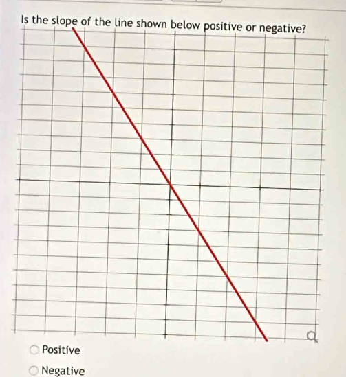 Is the 
Negative