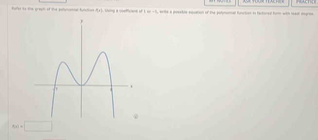 AsK YÖÜr TeAcher PRACTICE 
fefer to the graph of the polynomial function f(x). Using a coefficient of 1 or -1 , write a possible equation of the polynomial function in factored form with least degree.
f(x)=□