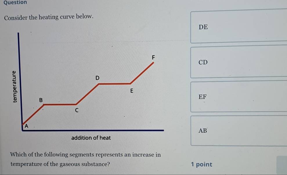 Question
Consider the heating curve below.
DE
F
CD
D
5 B
E
EF
C
A
AB
addition of heat
Which of the following segments represents an increase in
temperature of the gaseous substance? 1 point