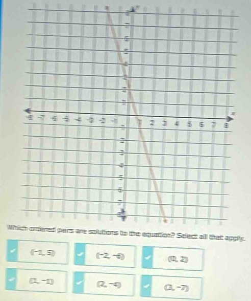 Wlly.
(-1,5) (-2,-6) (0,2)
(1,-1) (2,-4) (3,-7)