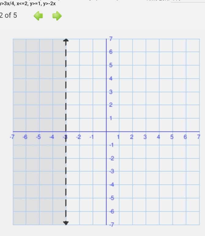 />3x/4, x , y>=1, y>-2x
2 of 5
-7