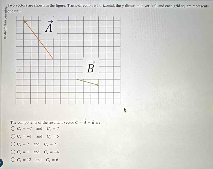 Solved: Two vectors are shown in the figure. The x-direction is ...