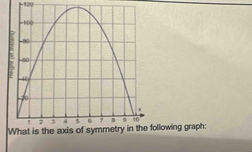 120 
ollowing graph: