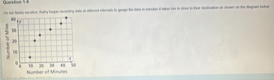 On her family vacation, Kathy began recording data at different intervals to gauge the time in minutes it takes her to drive to their destination as shown on the disgram below