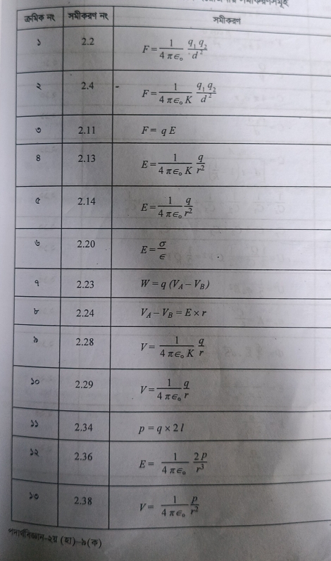 कभिक न९ मशीकव्रण न९
शनारननिखान-२ग्र (य)-ै(क)