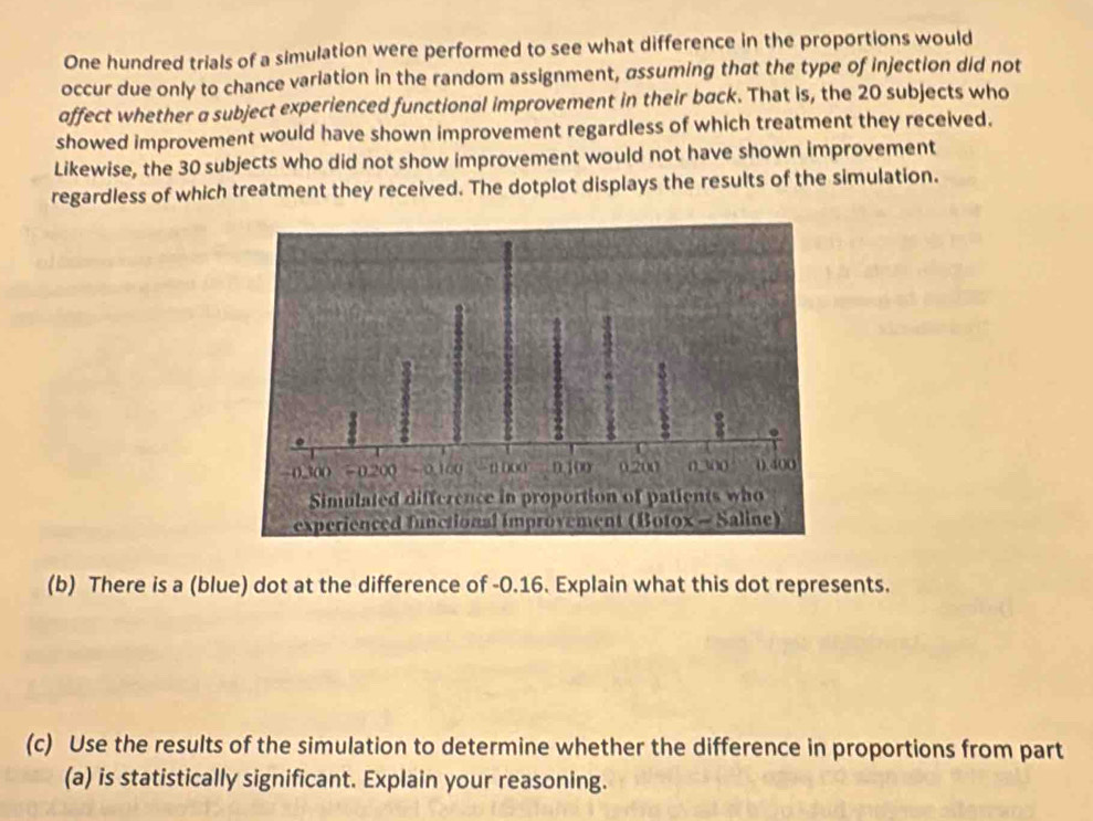 One hundred trials of a simulation were performed to see what difference in the proportions would 
occur due only to chance variation in the random assignment, assuming that the type of injection did not 
affect whether a subject experienced functional improvement in their back. That is, the 20 subjects who 
showed improvement would have shown improvement regardless of which treatment they received. 
Likewise, the 30 subjects who did not show improvement would not have shown improvement 
regardless of which treatment they received. The dotplot displays the results of the simulation. 
(b) There is a (blue) dot at the difference of -0.16. Explain what this dot represents. 
(c) Use the results of the simulation to determine whether the difference in proportions from part 
(a) is statistically significant. Explain your reasoning.