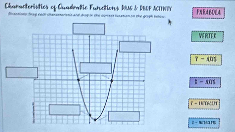 Characteristics of Quadratic Functions DRAG & DROP ACTIVITY PARABOLA 
Direcsions. Drag eash characteriosic and drap in the corress location on the graph below. 
VE RTD
Y-AXIS
X-AXIS
Y-IET[RCLPT
I-IhILMLUTS