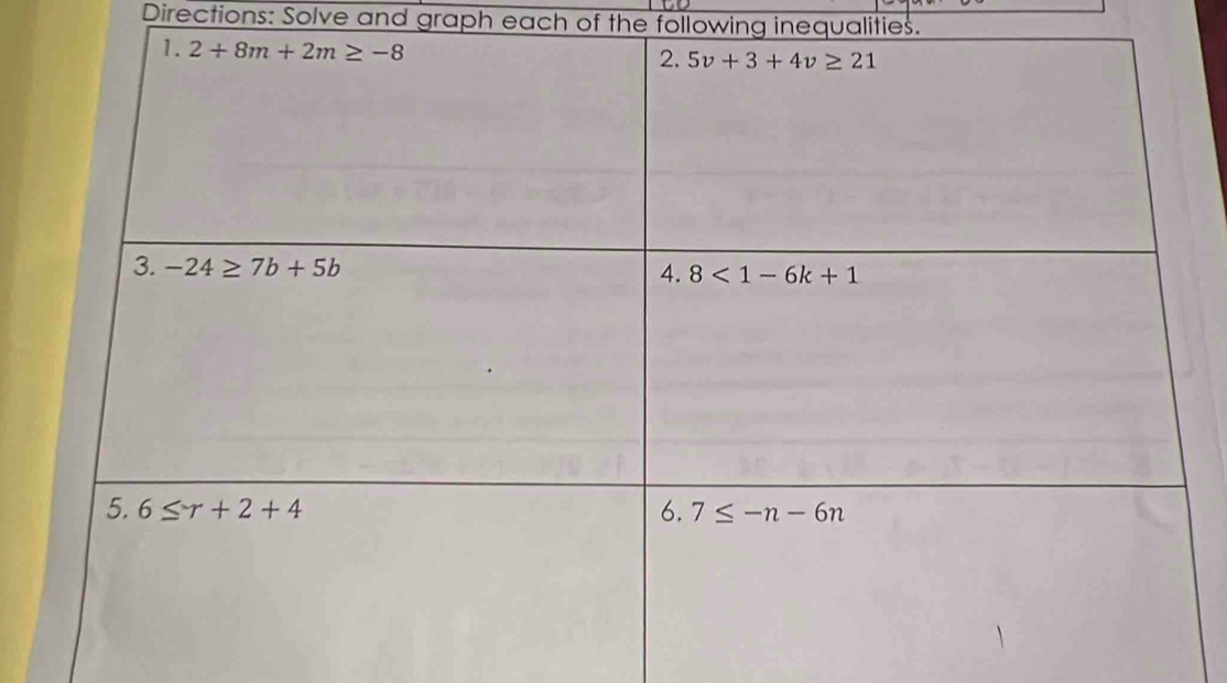 Directions: Solve and graph each of the following inequalities.